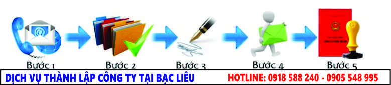Đăng K&yacute; Th&agrave;nh Lập C&ocirc;ng Ty Tại Bạc Li&ecirc;u - Mở C&ocirc;ng Ty Tại Bạc Li&ecirc;u