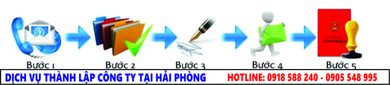 Dịch vụ thành lập công ty tại Hải Phòng